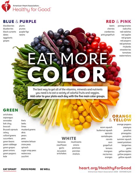 How Adding Color To Your Diet Can Help Digestive System Coloring Key - Digestive System Coloring Key