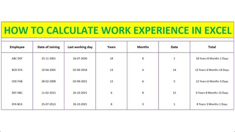 how to consider work experience