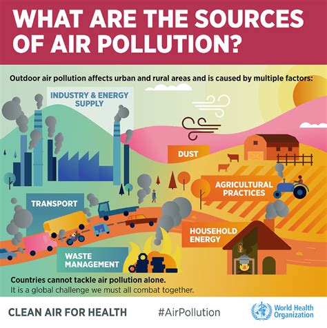 How Air Pollution May Make It Harder For Science Air - Science Air