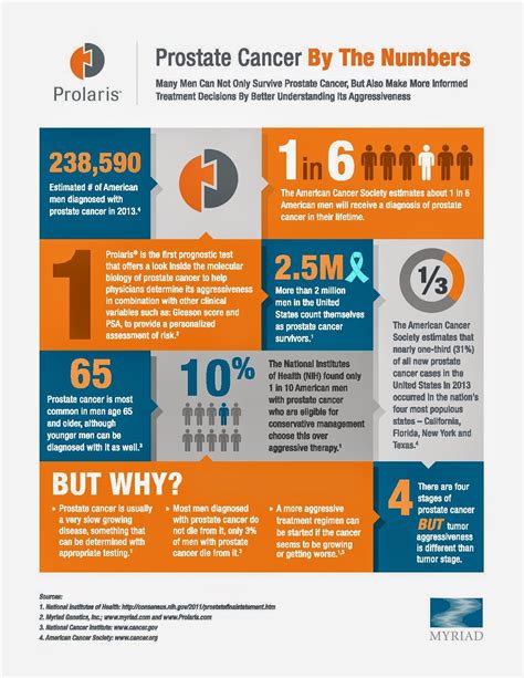 how check prostate cancer