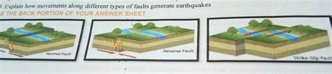 how are earthquakes generated? - Brainly.ph