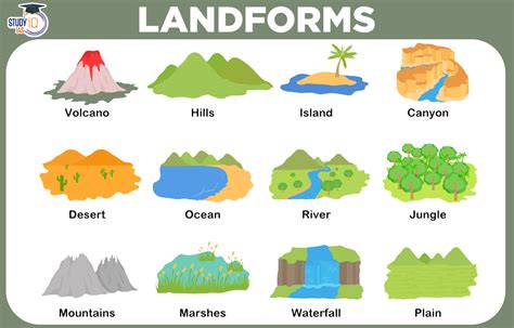 How Are Landforms Formed