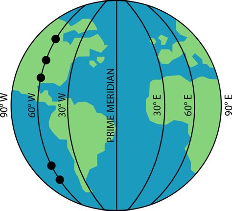 how are lines of longitude measured