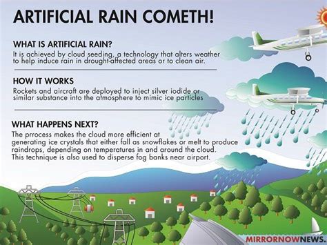 how artificial rain is produced