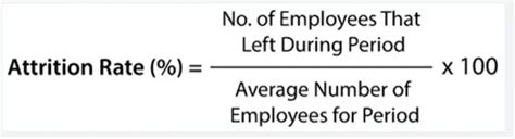 how attrition is calculated