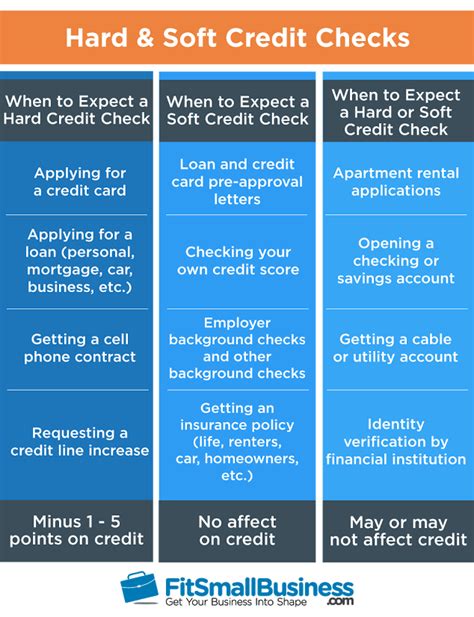 how bad is a hard credit check