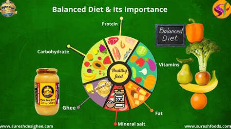 how balanced diet is important