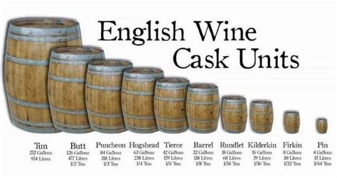 how big is a cask of wine