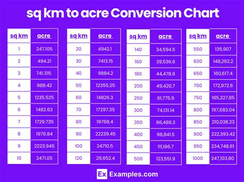 how big is an acre in kilometers