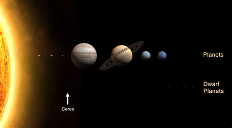 How Big Is Ceres