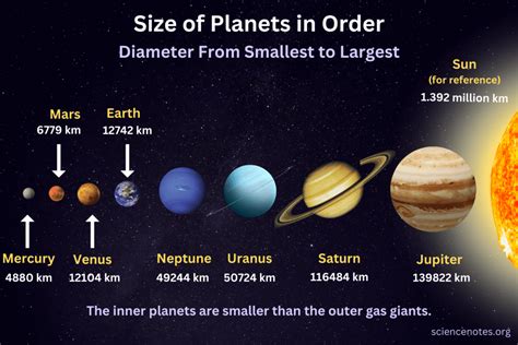 how big is mercury in kilometers
