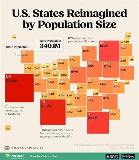 How Big Is The Population Of Australia