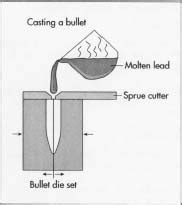 how bullet is made