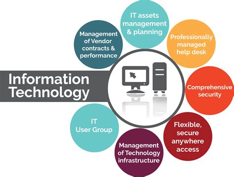 how can a business use information technology