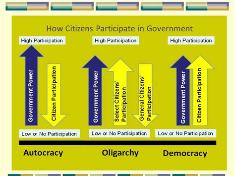 how can citizens participate in democracy