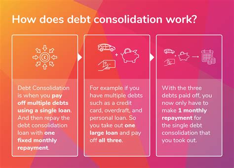 How Can I Consolidate My Bills Bills Com Consolidating Bills Credit Cards - Consolidating Bills Credit Cards