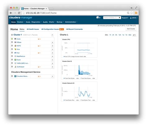 how can i use spring data for apache hadoop for cdh 5.4.x?