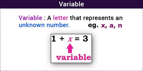 How Can I Use Variables When Creating Math Science Variable Practice - Science Variable Practice