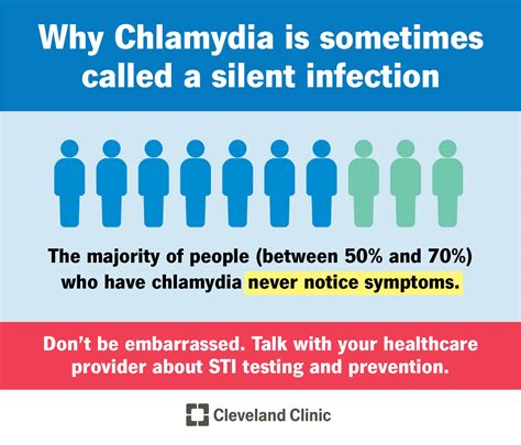 how can my girlfriend have chlamydia and i dont