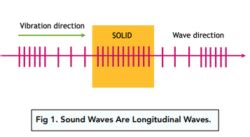 how can sound travel through solids