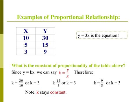 how can you determine if a table represents a proportional relationship