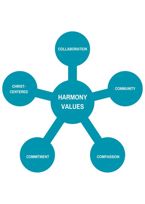 how can you maintain harmony in relationship in human values