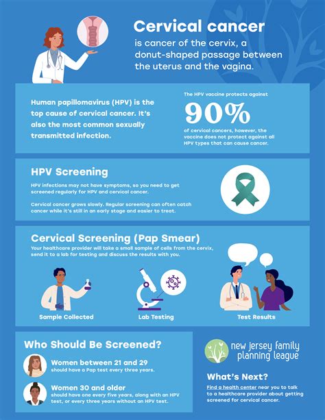 how cervical cancer screening is done