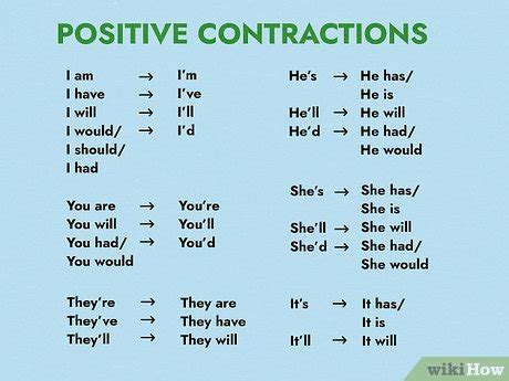 how close should contractions be