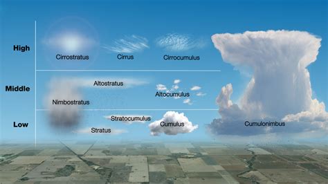 How Clouds Hold I T Together: Integrating Architecture With Cloud Deployment