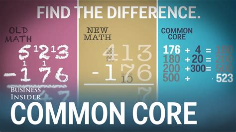How Common Core Subtraction Works Youtube Common Core Subtraction - Common Core Subtraction