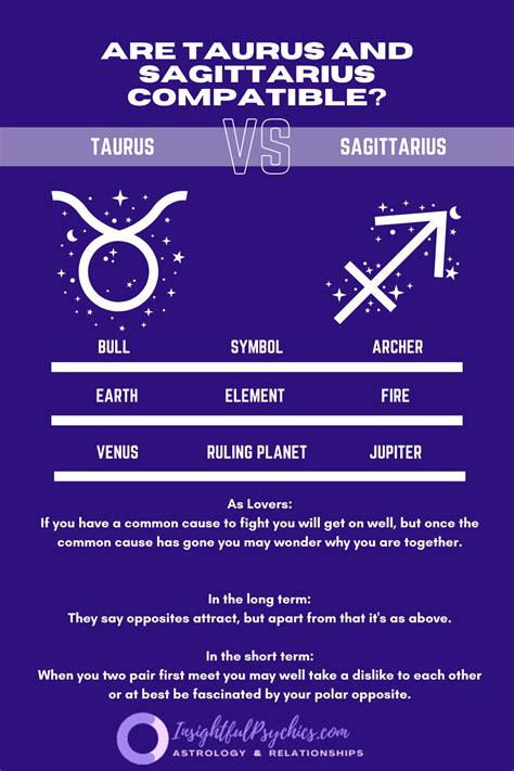 how compatible is taurus and sagittarius