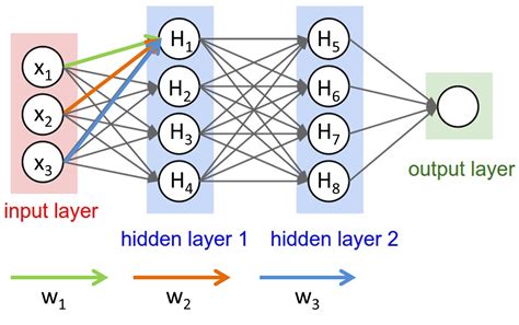 how convolution neural network works