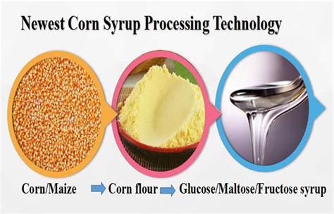 how corn syrup is made