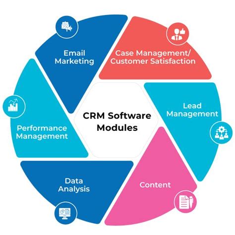 How Crm Can Help Your Small Business   The Best 11 Crm Software For Small Business - How Crm Can Help Your Small Business