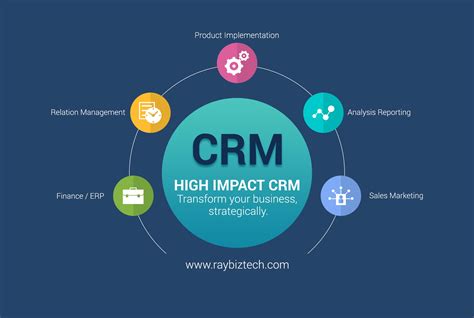 How Crm Impacts Roi   Where Is The Roi For A Crm Solution - How Crm Impacts Roi