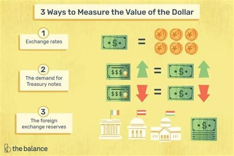 how currency value is decided