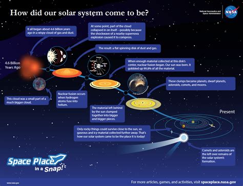 How Did The Solar System Form Nasa Science Solar System Science - Solar System Science