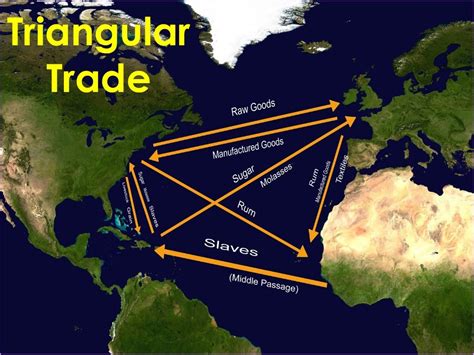 How Did The Triangular Trade Work