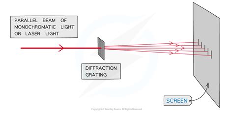 how diffraction grating is made