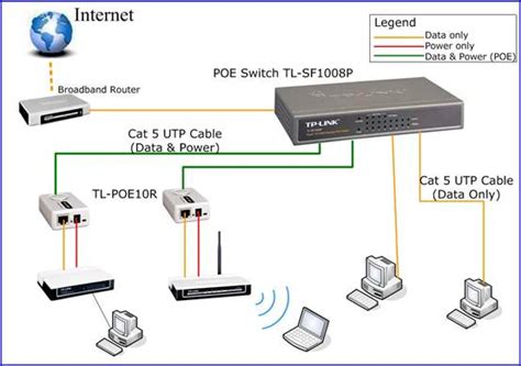 how do I configure POE - Cisco Community