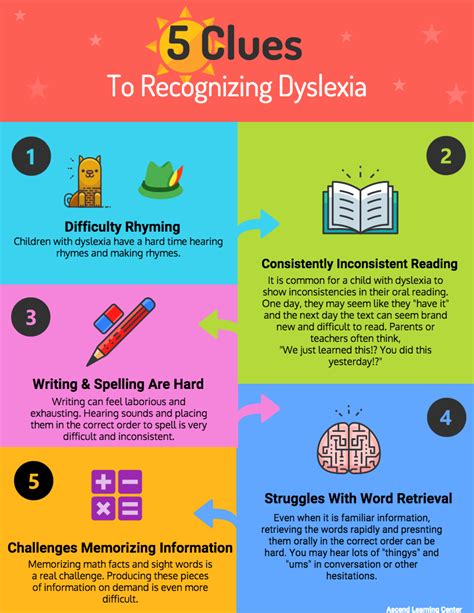 how do dyslexics learn to spell words