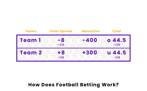 how do football bets work