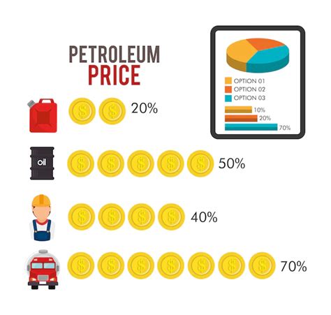 how do gas stations set prices