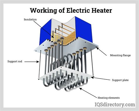 How Do Heaters Work Unveiling The Mechanics Heater Science - Heater Science