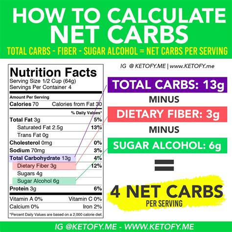 How Do I Calculate Carbs In Home Cooked Carb Recipe Calculator - Carb Recipe Calculator
