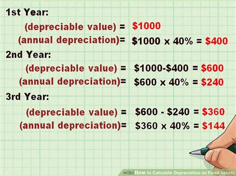 how do i calculate depreciation