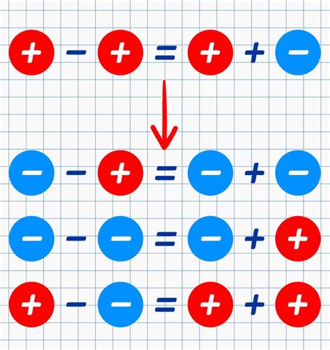 How Do I Solve Negative Exponents
