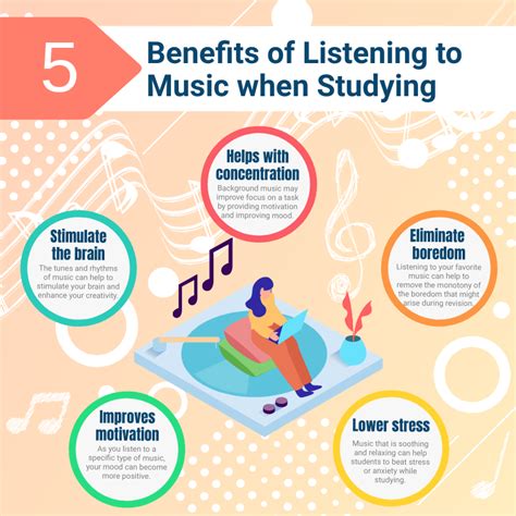 how do we learn to listen music