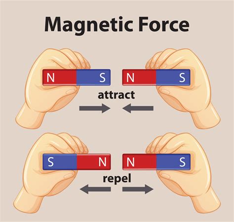How Do Magnets Work The Science Of Magnetism Science Behind Magnets - Science Behind Magnets