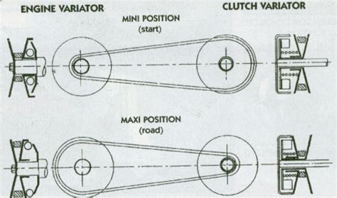 how do performance variators help? - ProBoards